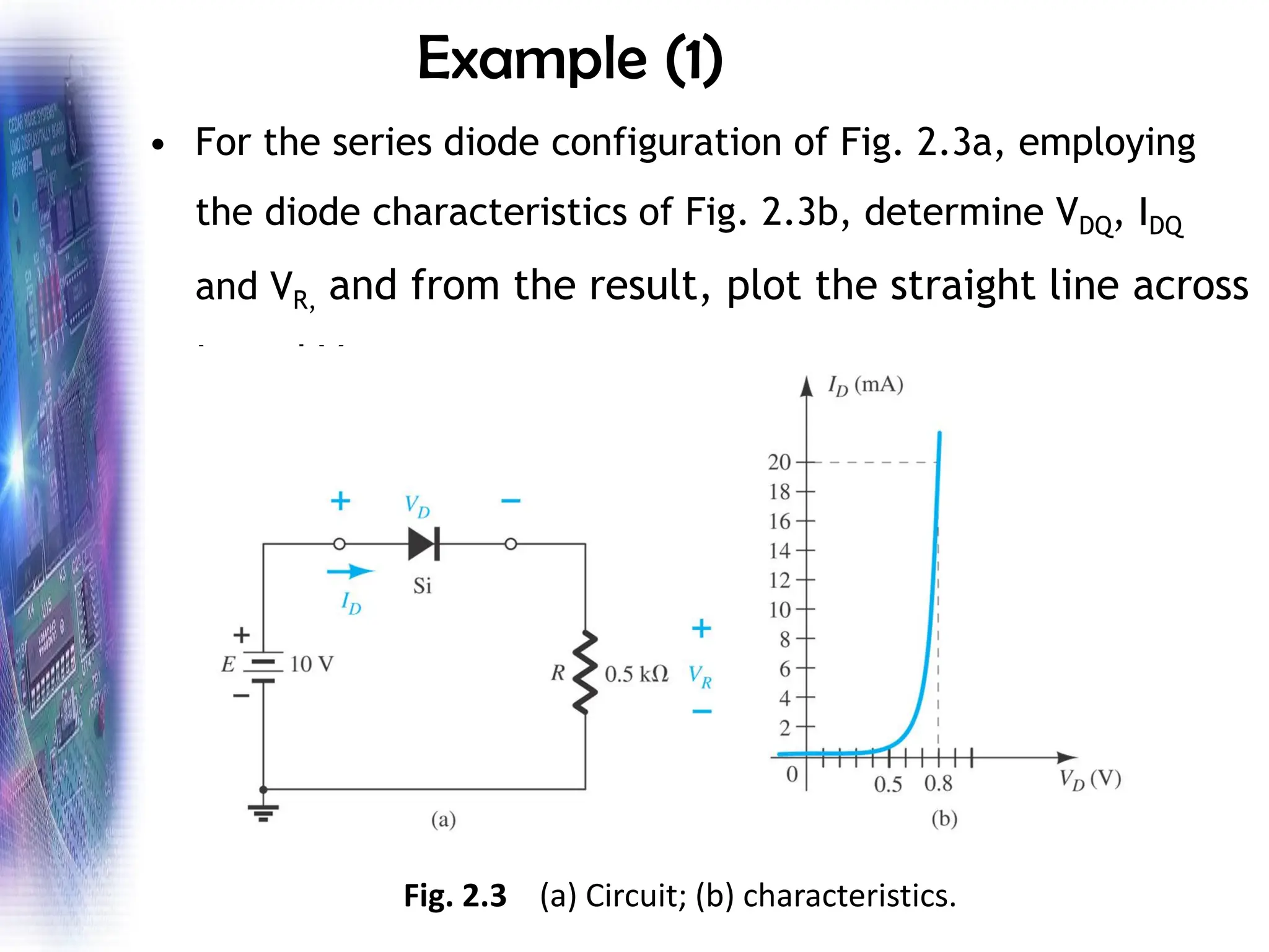 Example (1)
• For the series diode configuration of Fig. 2.3a, employing
the diode characteristics of Fig. 2.3b, determine VDQ, IDQ
and VR, and from the result, plot the straight line across
ID and VD.
Fig. 2.3 (a) Circuit; (b) characteristics.
 