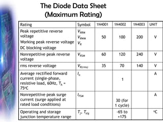 DIODE APPLICATIONS .pdf