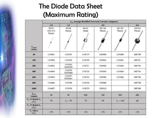 Diode Specifications.pdf DIODE APPLICATIONS .pdf