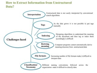 Chapter 2.ppt on Types of Digital f Data | PPT