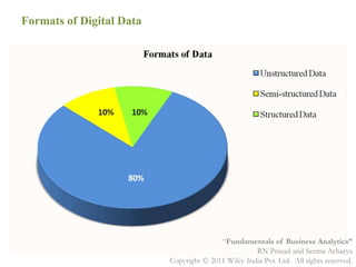 Chapter 2.ppt on Types of Digital f Data | PPT