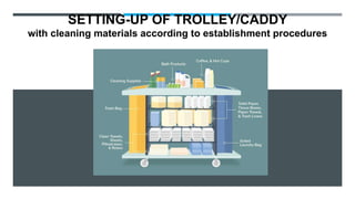 SETTING-UP OF TROLLEY/CADDY
with cleaning materials according to establishment procedures
 