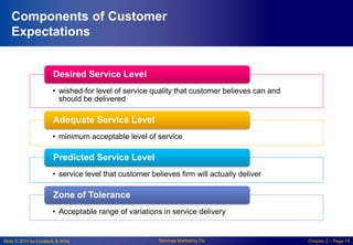 Slide © 2010 by Lovelock & Wirtz Services Marketing 7/e Chapter 2 – Page 15
Components of Customer
Expectations
• wished-for level of service quality that customer believes can and
should be delivered
Desired Service Level
• minimum acceptable level of service
Adequate Service Level
• service level that customer believes firm will actually deliver
Predicted Service Level
• Acceptable range of variations in service delivery
Zone of Tolerance
 
