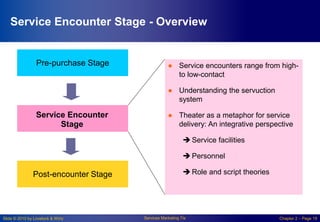 Slide © 2010 by Lovelock & Wirtz Services Marketing 7/e Chapter 2 – Page 19
Service Encounter Stage - Overview
Pre-purchase Stage
Service Encounter
Stage
Post-encounter Stage
● Service encounters range from high-
to low-contact
● Understanding the servuction
system
● Theater as a metaphor for service
delivery: An integrative perspective
 Service facilities
 Personnel
 Role and script theories
 
