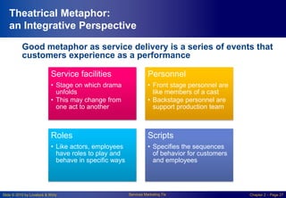 Slide © 2010 by Lovelock & Wirtz Services Marketing 7/e Chapter 2 – Page 27
Theatrical Metaphor:
an Integrative Perspective
Good metaphor as service delivery is a series of events that
customers experience as a performance
Service facilities
• Stage on which drama
unfolds
• This may change from
one act to another
Personnel
• Front stage personnel are
like members of a cast
• Backstage personnel are
support production team
Roles
• Like actors, employees
have roles to play and
behave in specific ways
Scripts
• Specifies the sequences
of behavior for customers
and employees
 