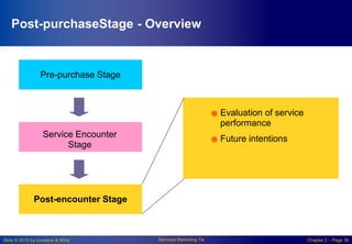 Slide © 2010 by Lovelock & Wirtz Services Marketing 7/e Chapter 2 – Page 30
Post-purchaseStage - Overview
Pre-purchase Stage
Service Encounter
Stage
Post-encounter Stage
●Evaluation of service
performance
●Future intentions
 