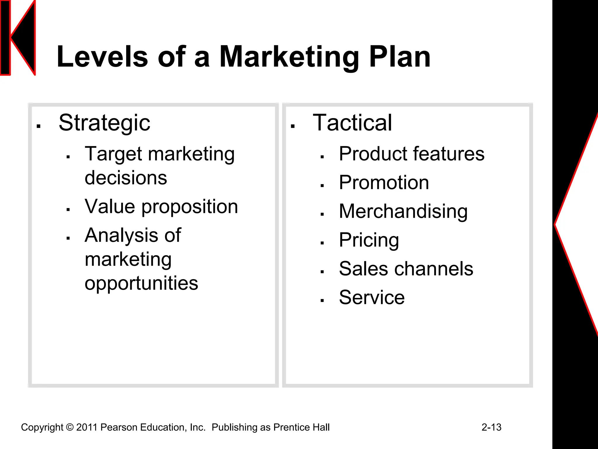 Copyright © 2011 Pearson Education, Inc. Publishing as Prentice Hall 2-13
Levels of a Marketing Plan
 Strategic
 Target marketing
decisions
 Value proposition
 Analysis of
marketing
opportunities
 Tactical
 Product features
 Promotion
 Merchandising
 Pricing
 Sales channels
 Service
 