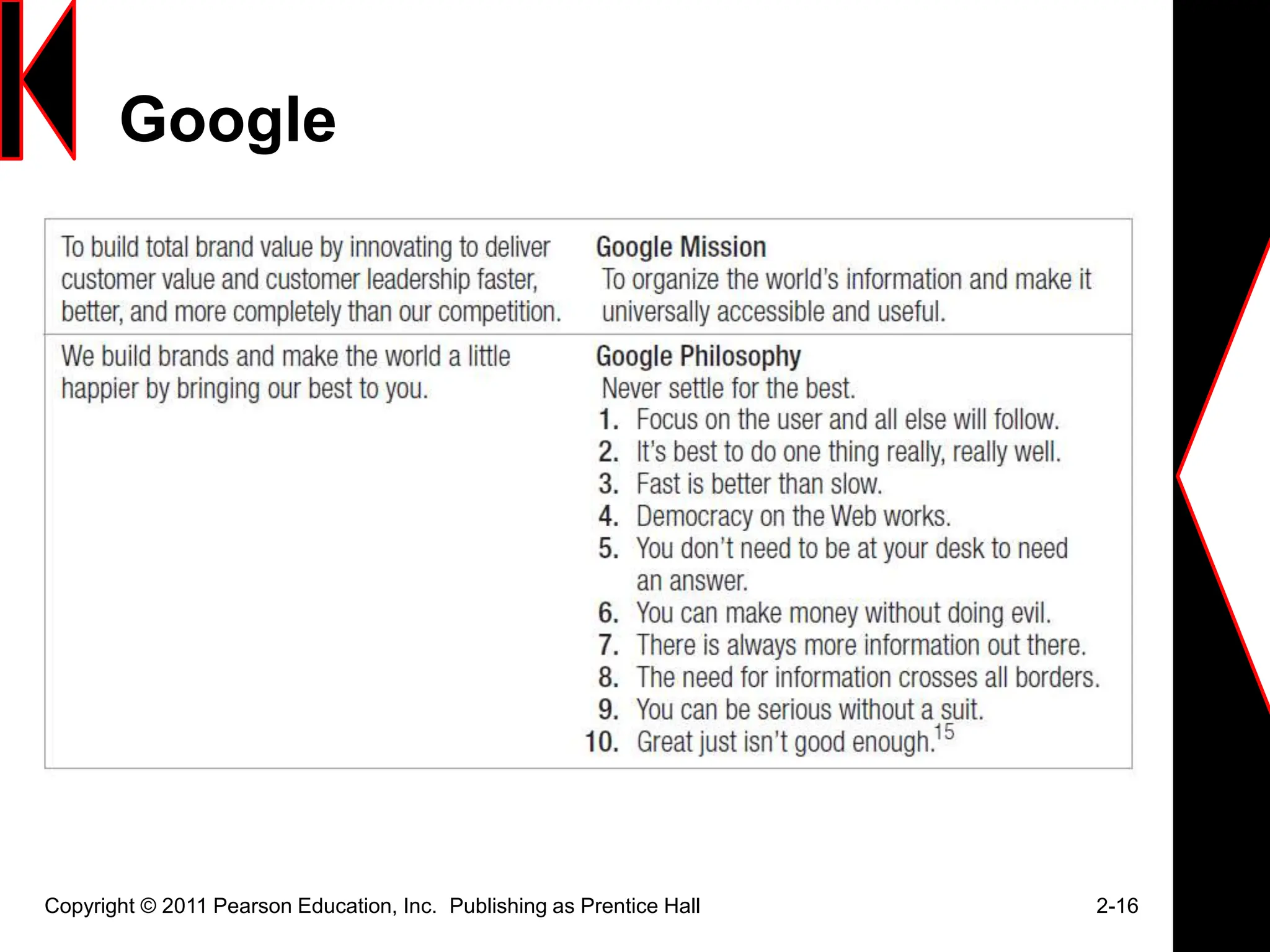 Google
Copyright © 2011 Pearson Education, Inc. Publishing as Prentice Hall 2-16
 