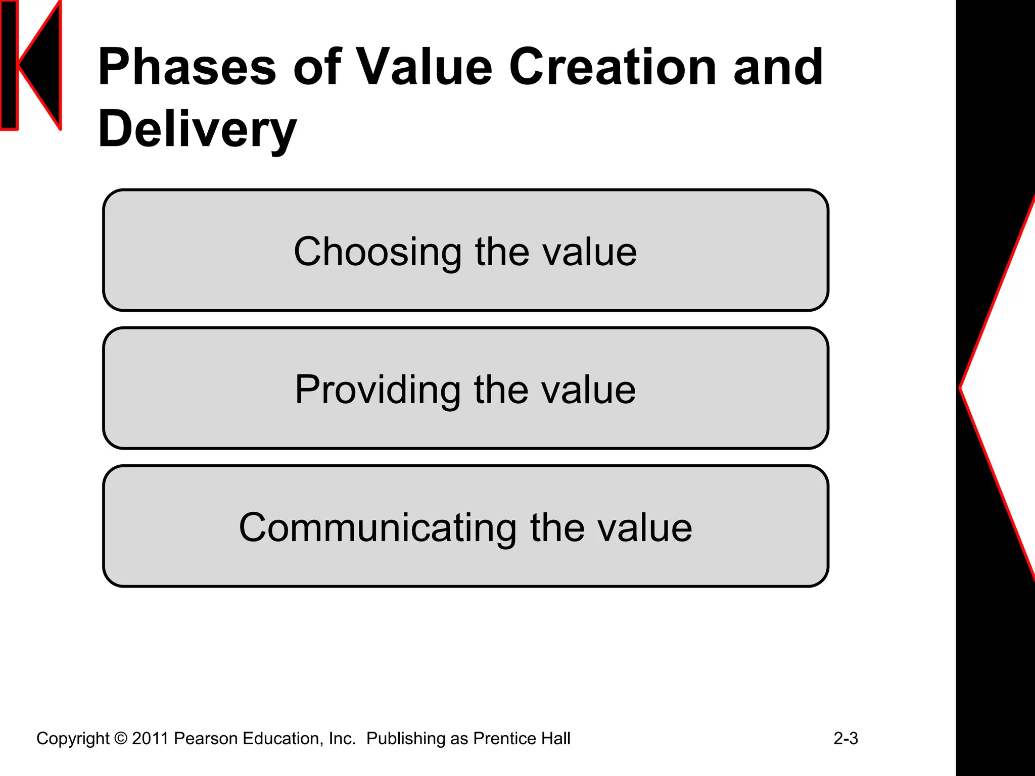 Phases of Value Creation and
Delivery
Copyright © 2011 Pearson Education, Inc. Publishing as Prentice Hall 2-3
Choosing the value
Providing the value
Communicating the value
 