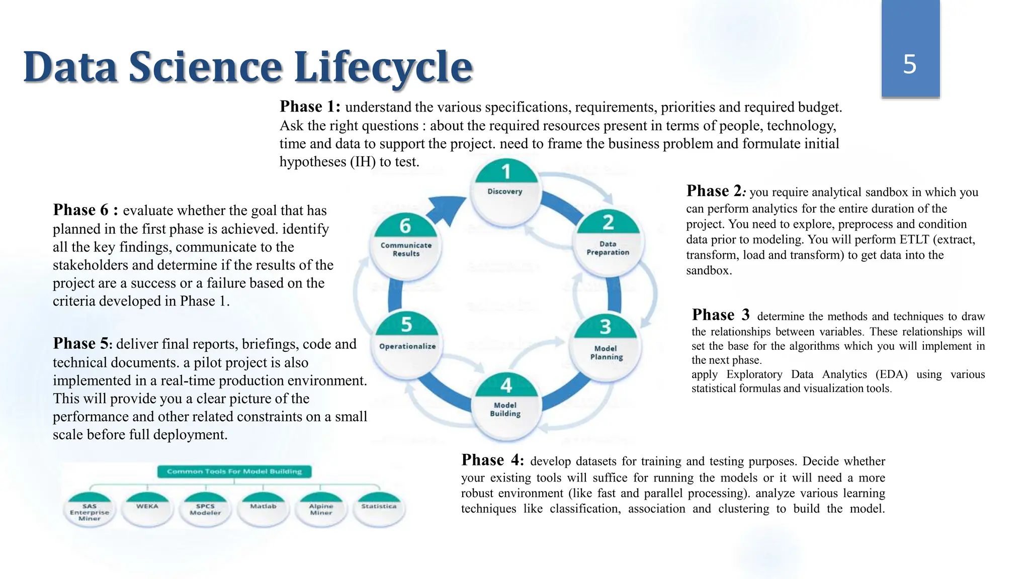 Phase 1: understand the various specifications, requirements, priorities and required budget.
Ask the right questions : about the required resources present in terms of people, technology,
time and data to support the project. need to frame the business problem and formulate initial
hypotheses (IH) to test.
Phase 2: you require analytical sandbox in which you
can perform analytics for the entire duration of the
project. You need to explore, preprocess and condition
data prior to modeling. You will perform ETLT (extract,
transform, load and transform) to get data into the
sandbox.
Phase 3 determine the methods and techniques to draw
the relationships between variables. These relationships will
set the base for the algorithms which you will implement in
the next phase.
apply Exploratory Data Analytics (EDA) using various
statistical formulas and visualization tools.
Phase 4: develop datasets for training and testing purposes. Decide whether
your existing tools will suffice for running the models or it will need a more
robust environment (like fast and parallel processing). analyze various learning
techniques like classification, association and clustering to build the model.
Phase 5: deliver final reports, briefings, code and
technical documents. a pilot project is also
implemented in a real-time production environment.
This will provide you a clear picture of the
performance and other related constraints on a small
scale before full deployment.
Phase 6 : evaluate whether the goal that has
planned in the first phase is achieved. identify
all the key findings, communicate to the
stakeholders and determine if the results of the
project are a success or a failure based on the
criteria developed in Phase 1.
5
Data Science Lifecycle
 