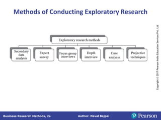 Author: Naval Bajpai
Business Research Methods, 2e
Copyright
©
2017
Pearson
India
Education
Services
Pvt.
Ltd
Methods of Conducting Exploratory Research
 