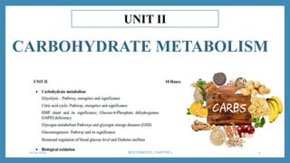 CARBOHYDRATE METABOLISM
UNIT II
11-04-2024 BIOCHEMISTRY_CHAPTER 2 1
 