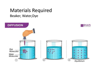 Materials Required
Beaker, Water,Dye
 