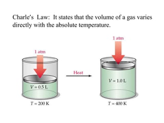 Charle’s Law: It states that the volume of a gas varies
directly with the absolute temperature.
 