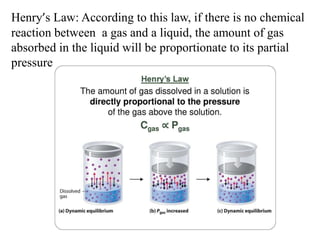 Henry’s Law: According to this law, if there is no chemical
reaction between a gas and a liquid, the amount of gas
absorbed in the liquid will be proportionate to its partial
pressure.
 