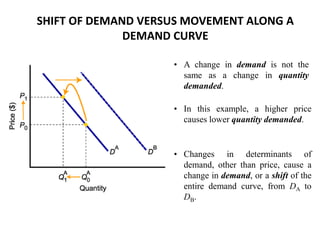 Microeconomics - Demand Theory for International.pptx