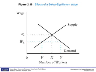 chapter_2.ppt The labour market definitions and trends | PPT