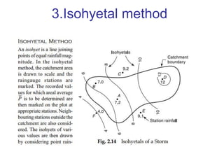 chapter 2.ppt ,hydrological study of ethi0 | PPT