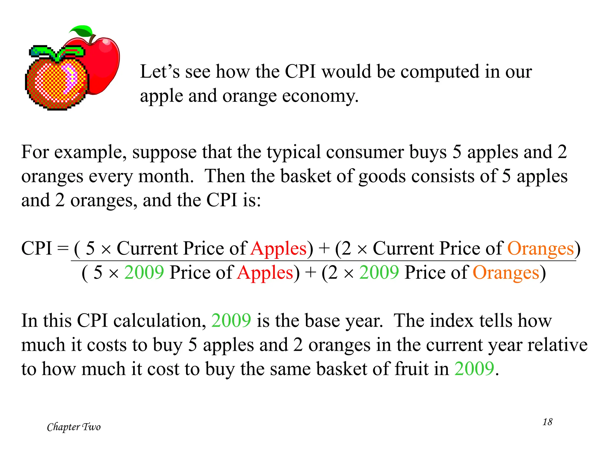 Chapter Two 18
Let’s see how the CPI would be computed in our
apple and orange economy.
For example, suppose that the typical consumer buys 5 apples and 2
oranges every month. Then the basket of goods consists of 5 apples
and 2 oranges, and the CPI is:
CPI = ( 5  Current Price of Apples) + (2  Current Price of Oranges)
( 5  2009 Price of Apples) + (2  2009 Price of Oranges)
In this CPI calculation, 2009 is the base year. The index tells how
much it costs to buy 5 apples and 2 oranges in the current year relative
to how much it cost to buy the same basket of fruit in 2009.
 