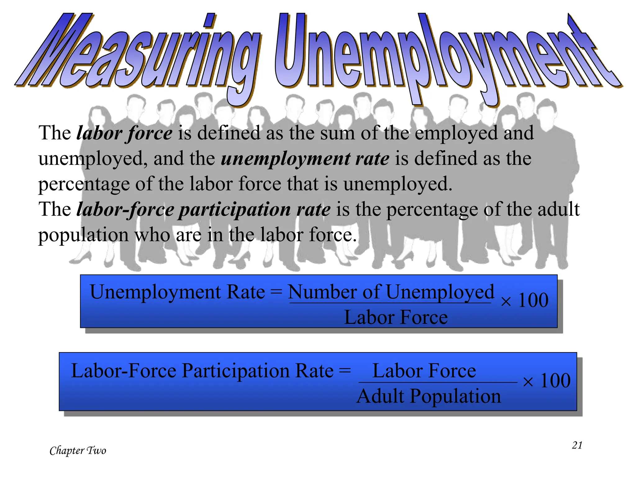 Chapter Two 21
The labor force is defined as the sum of the employed and
unemployed, and the unemployment rate is defined as the
percentage of the labor force that is unemployed.
The labor-force participation rate is the percentage of the adult
population who are in the labor force.
Unemployment Rate = Number of Unemployed
Labor Force
 100
Labor-Force Participation Rate = Labor Force
Adult Population
 100
 
