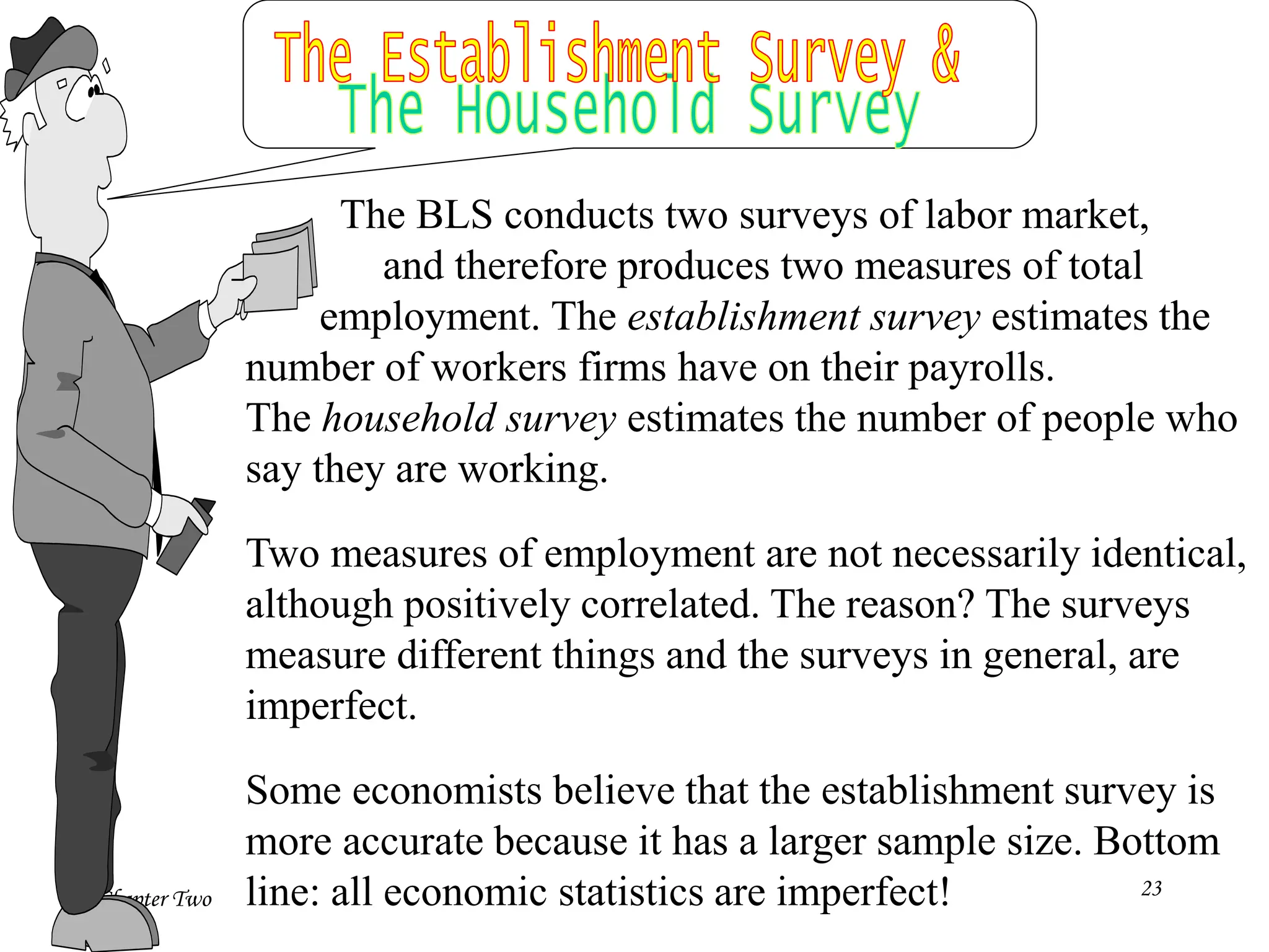 Chapter Two 23
The BLS conducts two surveys of labor market,
and therefore produces two measures of total
employment. The establishment survey estimates the
number of workers firms have on their payrolls.
The household survey estimates the number of people who
say they are working.
Two measures of employment are not necessarily identical,
although positively correlated. The reason? The surveys
measure different things and the surveys in general, are
imperfect.
Some economists believe that the establishment survey is
more accurate because it has a larger sample size. Bottom
line: all economic statistics are imperfect!
 