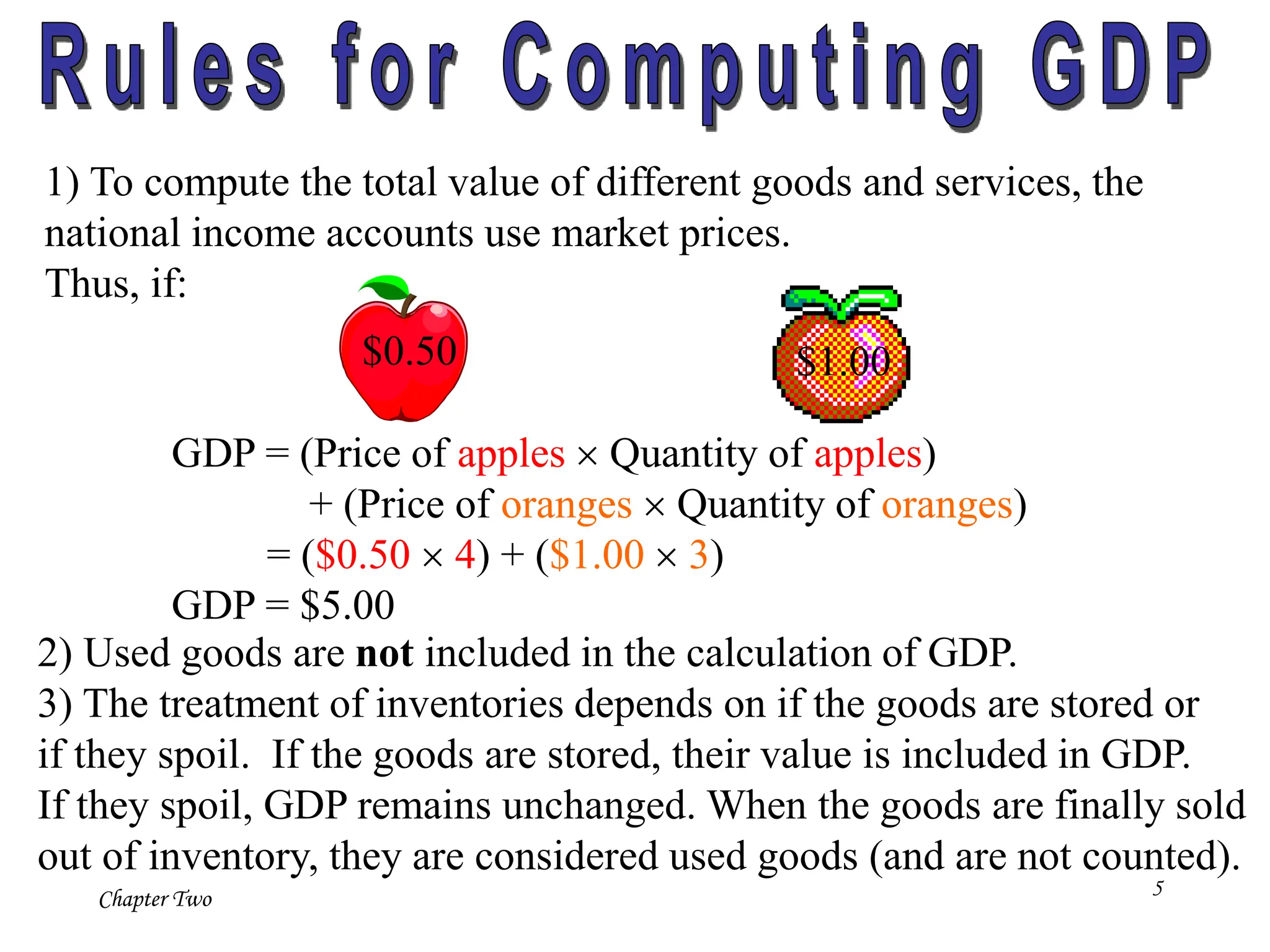Chapter Two 5
1) To compute the total value of different goods and services, the
national income accounts use market prices.
Thus, if:
$0.50 $1.00
GDP = (Price of apples  Quantity of apples)
+ (Price of oranges  Quantity of oranges)
= ($0.50  4) + ($1.00  3)
GDP = $5.00
2) Used goods are not included in the calculation of GDP.
3) The treatment of inventories depends on if the goods are stored or
if they spoil. If the goods are stored, their value is included in GDP.
If they spoil, GDP remains unchanged. When the goods are finally sold
out of inventory, they are considered used goods (and are not counted).
 