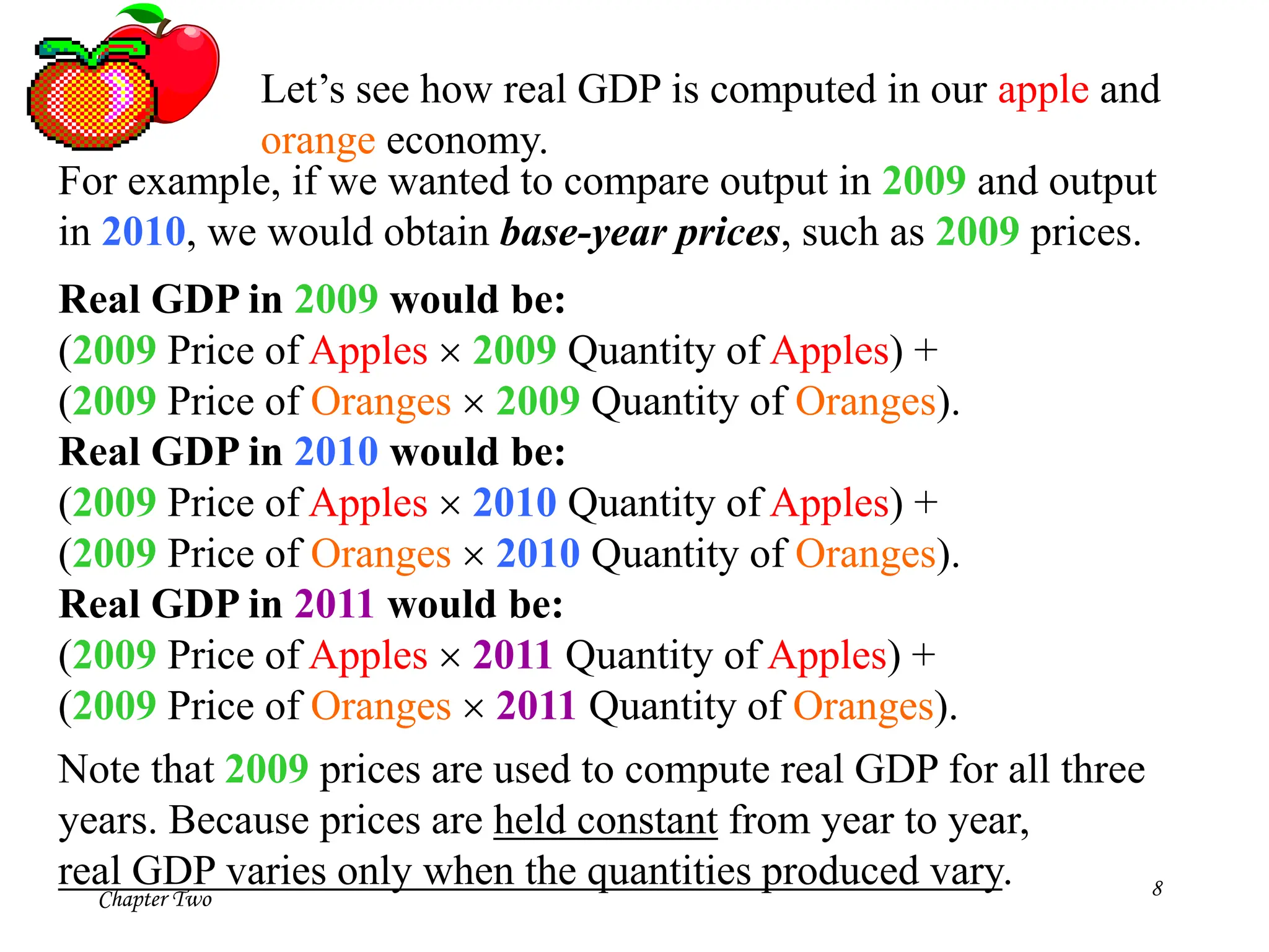 Chapter Two 8
Let’s see how real GDP is computed in our apple and
orange economy.
For example, if we wanted to compare output in 2009 and output
in 2010, we would obtain base-year prices, such as 2009 prices.
Real GDP in 2009 would be:
(2009 Price of Apples  2009 Quantity of Apples) +
(2009 Price of Oranges  2009 Quantity of Oranges).
Real GDP in 2010 would be:
(2009 Price of Apples  2010 Quantity of Apples) +
(2009 Price of Oranges  2010 Quantity of Oranges).
Real GDP in 2011 would be:
(2009 Price of Apples  2011 Quantity of Apples) +
(2009 Price of Oranges  2011 Quantity of Oranges).
Note that 2009 prices are used to compute real GDP for all three
years. Because prices are held constant from year to year,
real GDP varies only when the quantities produced vary.
 