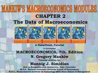 Chapter Two 1
®
CHAPTER 2
The Data of Macroeconomics
A PowerPointTutorial
To Accompany
MACROECONOMICS, 7th. Edition
N. Gregory Mankiw
Tutorial written by:
Mannig J. Simidian
B.A. in Economics with Distinction, Duke University
M.P.A., Harvard University Kennedy School of Government
M.B.A., Massachusetts Institute of Technology (MIT) Sloan School of Management
 