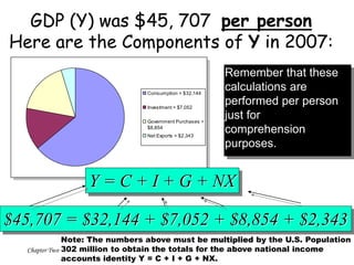 Chapter 2.ppt of macroeconomics by mankiw 9th edition | PPT