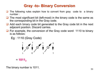 Gray Code Number System chapter2.pptx electrical engineering for student | PPTX