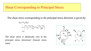 The shear stress corresponding to the principal stress direction is given by:
The shear stress is identically zero in the
principal stress directions! (biaxial stress
state)
Shear Corresponding to Principal Stress
 