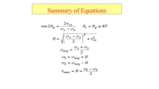 Summary of Equations
 