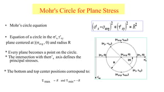 Mohr's Circle for Plane Stress
? Mohrs circle equation
? Equation of a circle in the ?'x-?'xy
plane centered at |(?avg , 0) and radius R
* Every plane becomes a point on the circle.
* The intersection with the?x axis defines the
principal stresses.
* The bottom and top center positions correspond to:
? R and ?min? ?R
? max
 