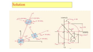 Solution
 