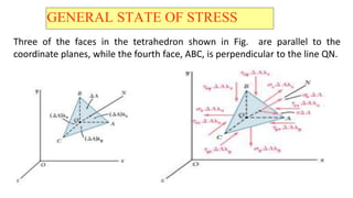 GENERAL STATE OF STRESS
Three of the faces in the tetrahedron shown in Fig. are parallel to the
coordinate planes, while the fourth face, ABC, is perpendicular to the line QN.
 