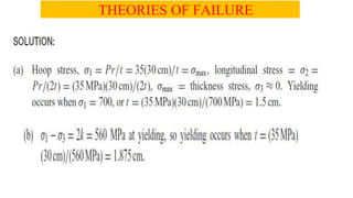 THEORIES OF FAILURE
 