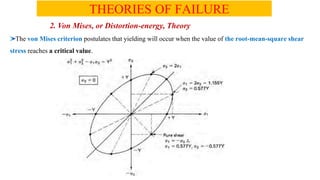 THEORIES OF FAILURE
2. Von Mises, or Distortion-energy, Theory
The von Mises criterion postulates that yielding will occur when the value of the root-mean-square shear
stress reaches a critical value.
 