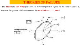 THEORIES OF FAILURE
? The Tresca and von Mises yield loci are plotted together in Figure for the same values of Y.
Note that the greatest differences occur for  = 3/1 = ?1, 12 , and 2.
 