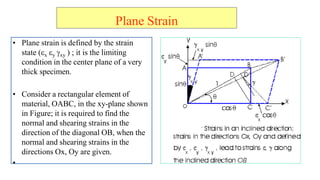 Plane Strain
? Plane strain is defined by the strain
state (?x ?y ?xy ) ; it is the limiting
condition in the center plane of a very
thick specimen.
? Consider a rectangular element of
material, OABC, in the xy-plane shown
in Figure; it is required to find the
normal and shearing strains in the
direction of the diagonal OB, when the
normal and shearing strains in the
directions Ox, Oy are given.
?
 