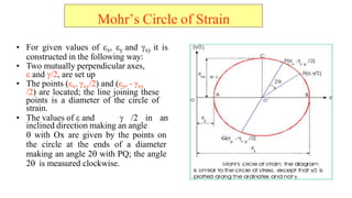 ? For given values of ?x, ?y and ?xy it is
constructed in the following way:
? Two mutually perpendicular axes,
? and ?/2, are set up
? The points (?x, ?xy/2) and (?y, - ?xy
/2) are located; the line joining these
points is a diameter of the circle of
strain.
? The values of ? and ? /2 in an
inclined direction making an angle
? with Ox are given by the points on
the circle at the ends of a diameter
making an angle 2? with PQ; the angle
2? is measured clockwise.
Mohrs Circle of Strain
 