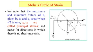 ? We note that the maximum
and minimum values of ?,
given by ?1 and ?2 occur when
?/2 is zero; ?1, ?2 are
called principal strains, and
occur for directions in which
there is no shearing strain.
Mohrs Circle of Strain
 