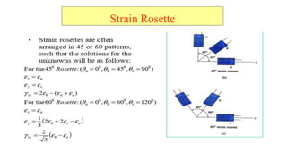 Strain Rosette
 