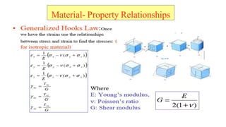 Material- Property Relationships
 