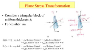 ? Consider a triangular block of
uniform thickness, t:
? For equilibrium:
Plane Stress Transformation
 
