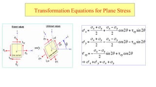 Transformation Equations for Plane Stress
 