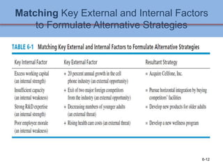 Finding Factors Strategy.pdf Chapter 2.3 Strategic Analysis &choice.ppt