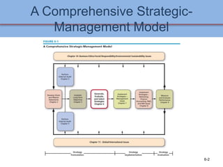 Prestcom Model Chapter 2.3 Strategic Analysis &choice.ppt