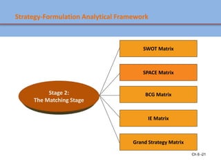 Chapter 2.3 Strategic Analysis &choice.ppt