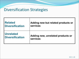 Chapter 2.2 Types of strategies (3).ppt teaching material | PPT