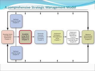 Chapter 2.2 Types of strategies (3).ppt teaching material | PPT